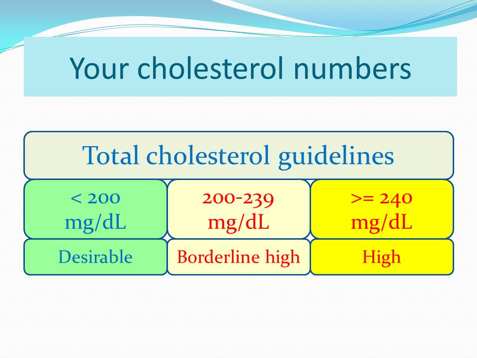 Your cholesterol numbers Total cholesterol guidelines < 200 mg/dL >= 240 mg/dL mg/dL DesirableHighBorderline high