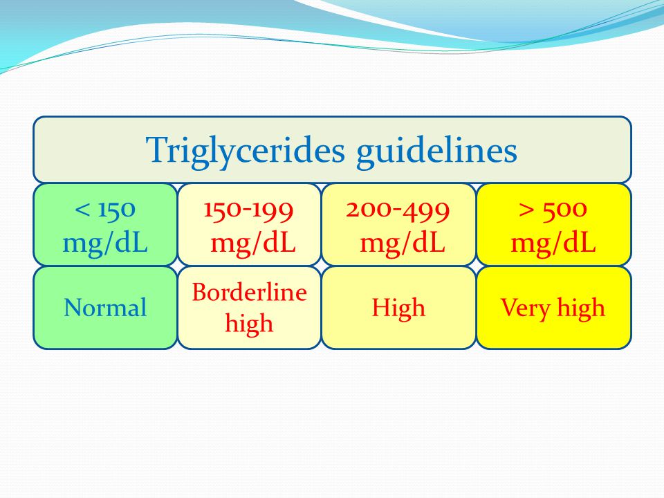 Triglycerides guidelines < 150 mg/dL > 500 mg/dL mg/dL NormalVery high Borderline high mg/dL High