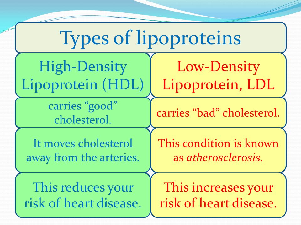 Types of lipoproteins High-Density Lipoprotein (HDL) Low-Density Lipoprotein, LDL carries good cholesterol.