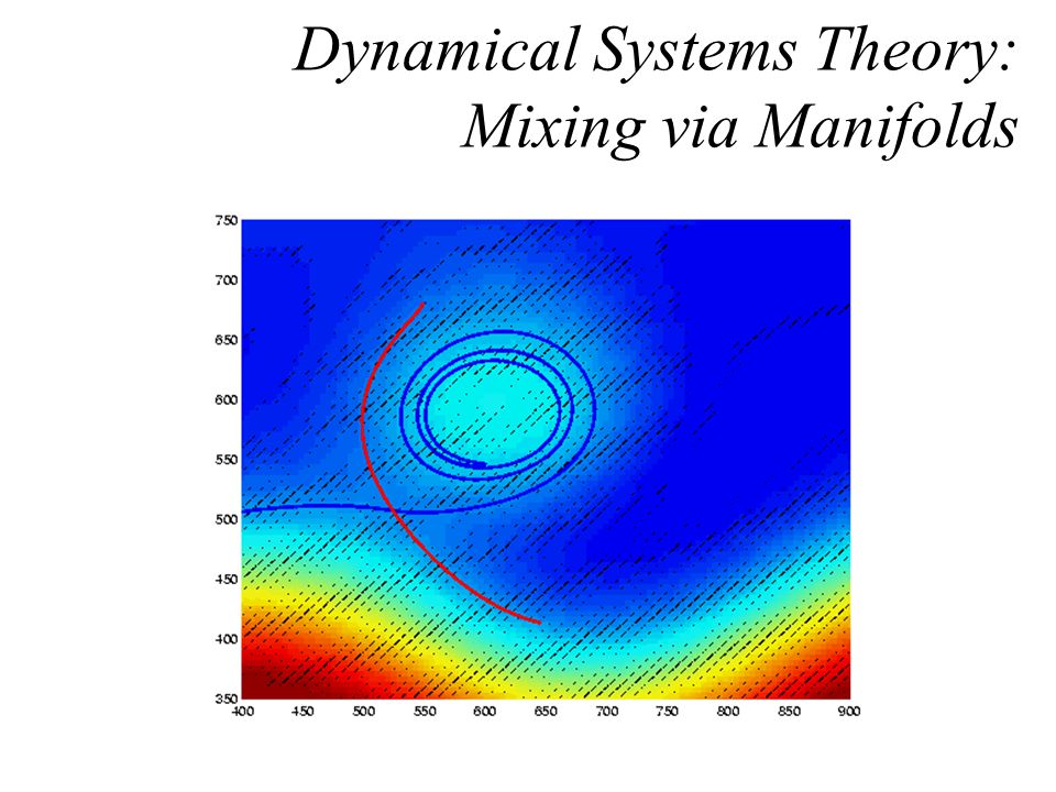 Dynamical Systems Theory: Mixing via Manifolds