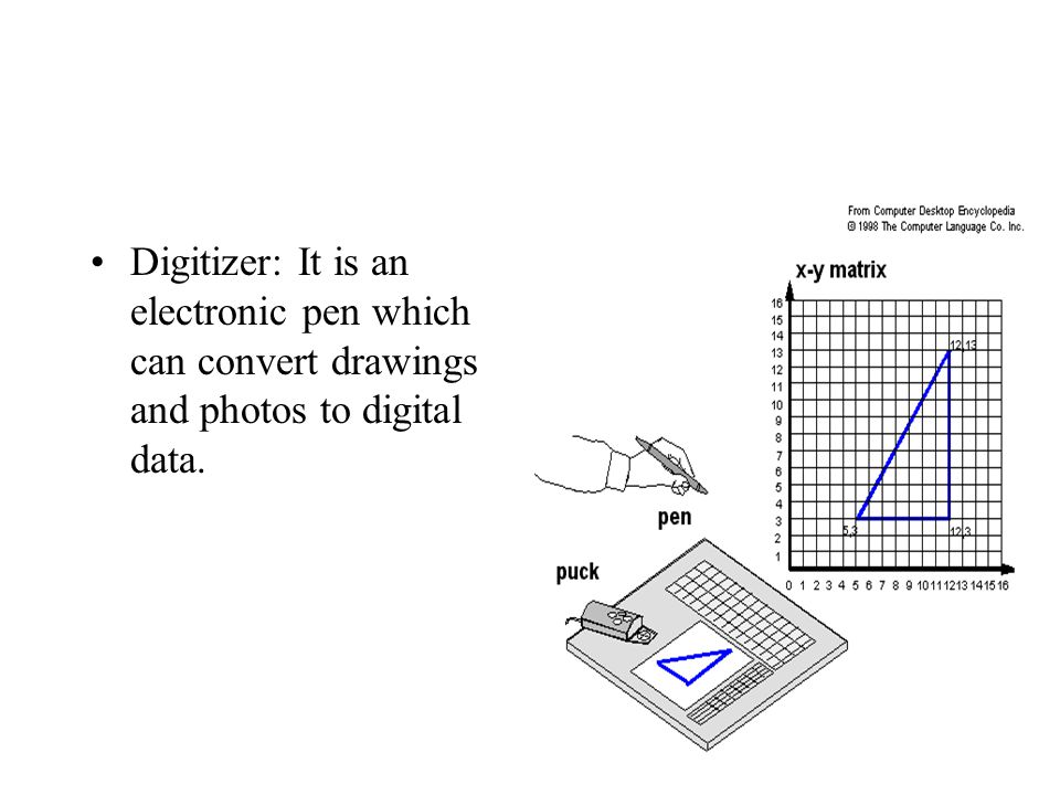 Digitizer: It is an electronic pen which can convert drawings and photos to digital data.