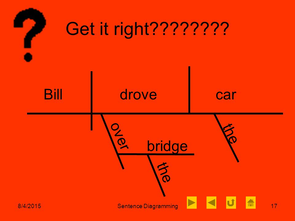 8/4/2015Sentence Diagramming1 Sentence Diagramming Daniel Stansberry. -  ppt download