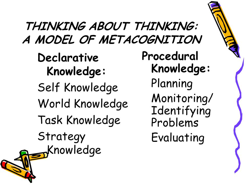 THINKING ABOUT THINKING: A MODEL OF METACOGNITION Declarative Knowledge: Self Knowledge World Knowledge Task Knowledge Strategy Knowledge Procedural Knowledge:  Planning  Monitoring/ Identifying Problems  Evaluating