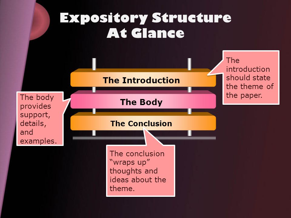 Expository Structure At Glance The Introduction The Body The Conclusion The introduction should state the theme of the paper.