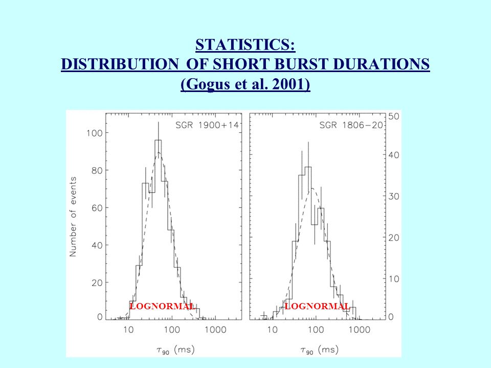 STATISTICS: DISTRIBUTION OF SHORT BURST DURATIONS (Gogus et al. 2001) LOGNORMAL