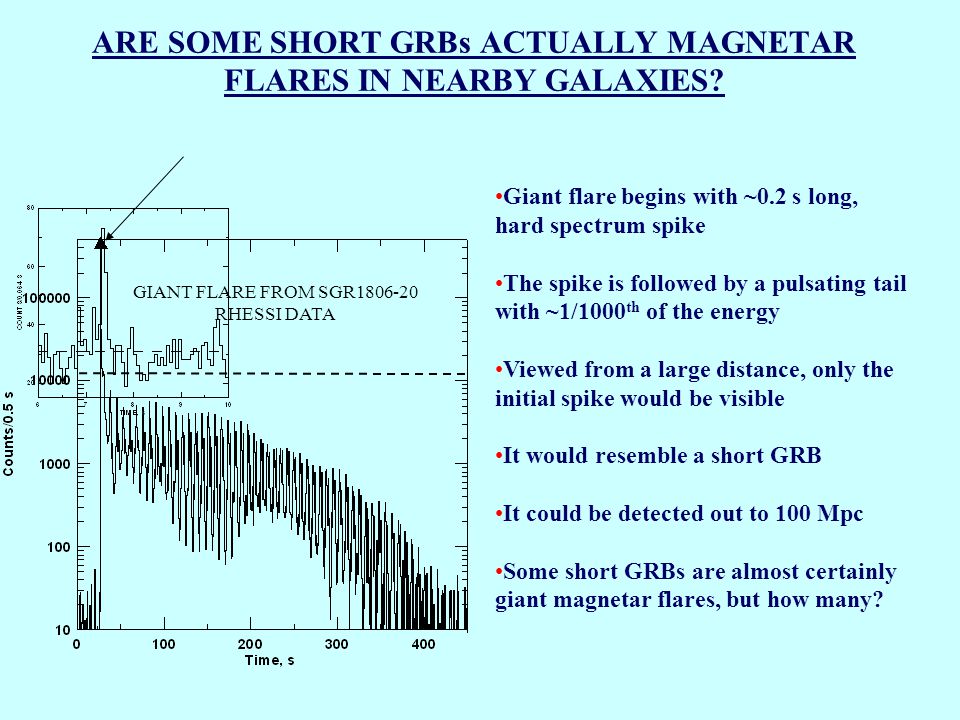ARE SOME SHORT GRBs ACTUALLY MAGNETAR FLARES IN NEARBY GALAXIES.