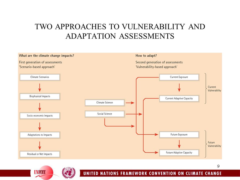 9 TWO APPROACHES TO VULNERABILITY AND ADAPTATION ASSESSMENTS