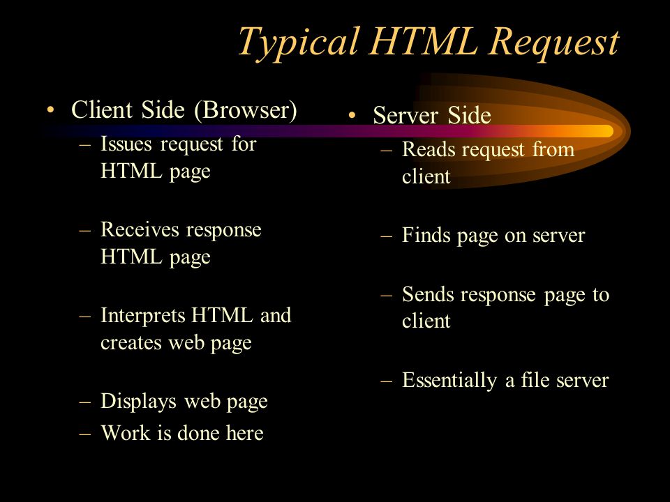 Typical HTML Request Client Side (Browser) –Issues request for HTML page –Receives response HTML page –Interprets HTML and creates web page –Displays web page –Work is done here Server Side –Reads request from client –Finds page on server –Sends response page to client –Essentially a file server