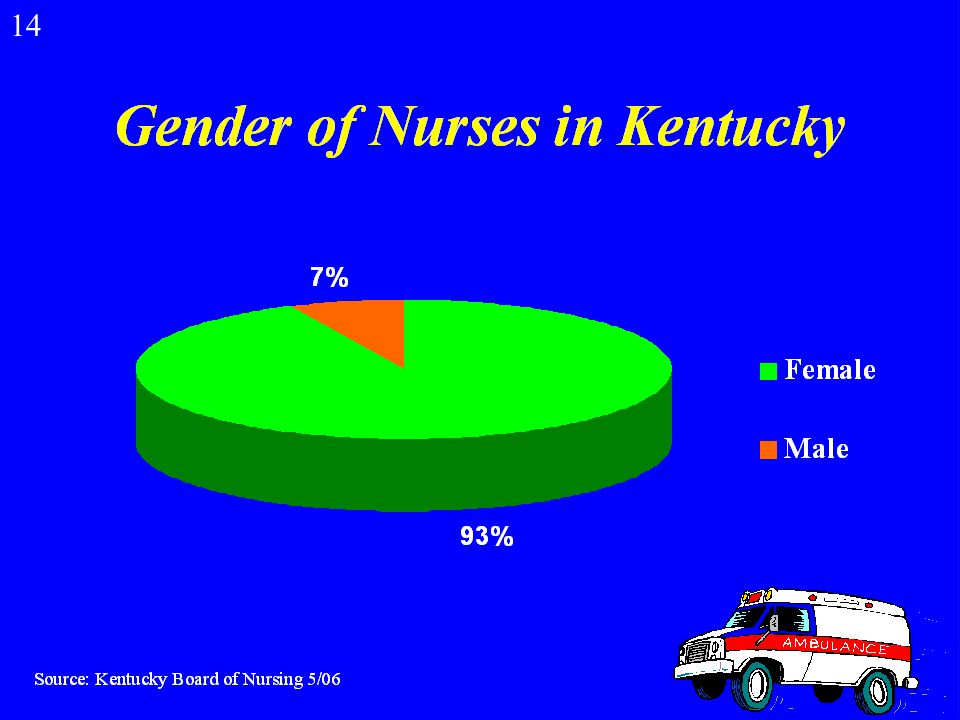 Where RNs Work in Kentucky Where RNs Work in Kentucky KBN 5/06