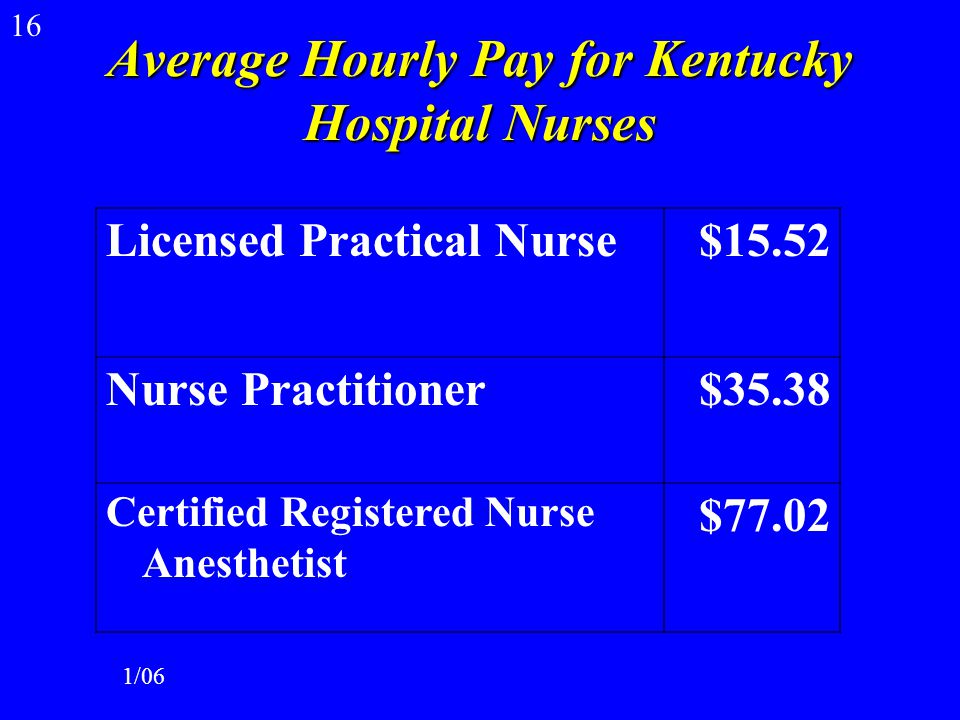 How Much Do Nurses Get Paid.