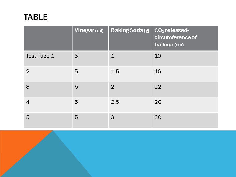 Tables Charts And Graphs Tables A Table Is Simply A Set Of Numbers From Which You Could Draw A Graph Or Chart A Table Should Provide A Clear Summary Ppt Download Tables Charts And Graphs Tables A Table Is Simply A Set Of Numbers From Which You Could Draw A Graph Or Chart A Table Should Provide A Clear Summary Ppt Download