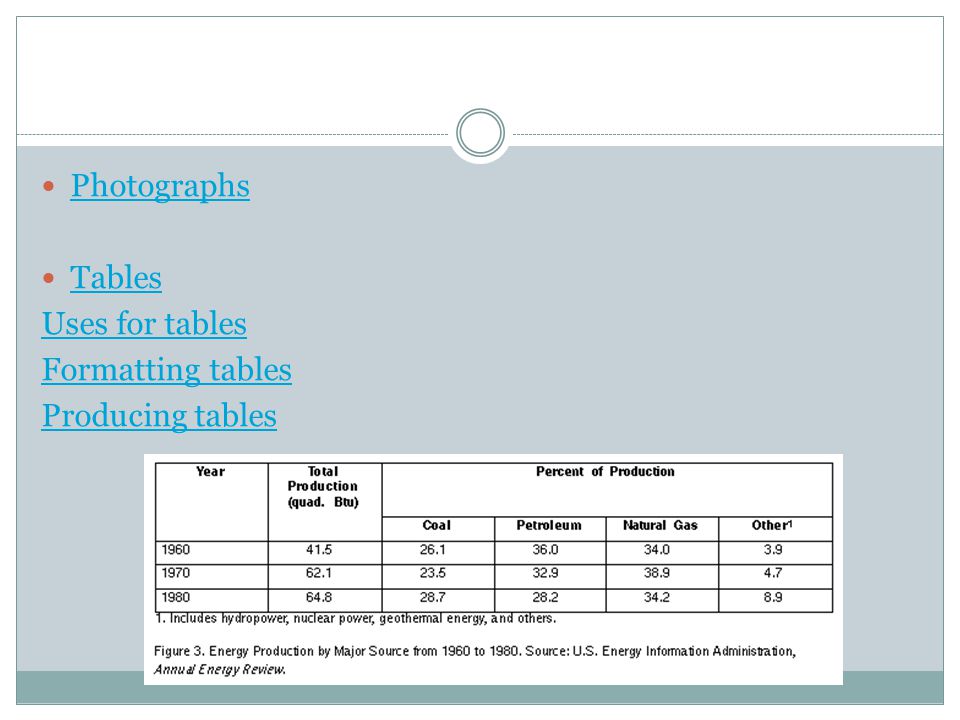 Photographs Tables Uses for tables Formatting tables Producing tables