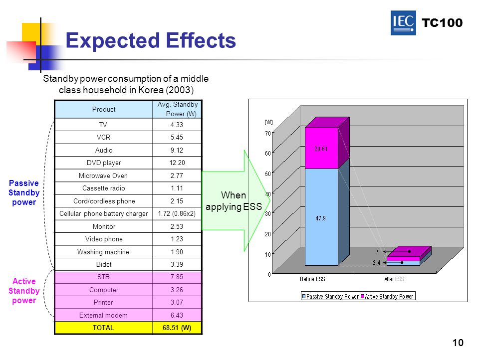 TC Expected Effects Product Avg.