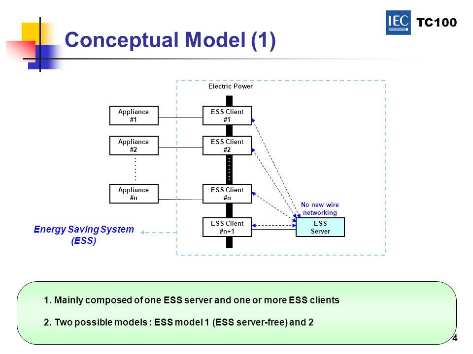 TC100 4 Conceptual Model (1) ESS Server No new wire networking ESS Client #1 ESS Client #2 ESS Client #n