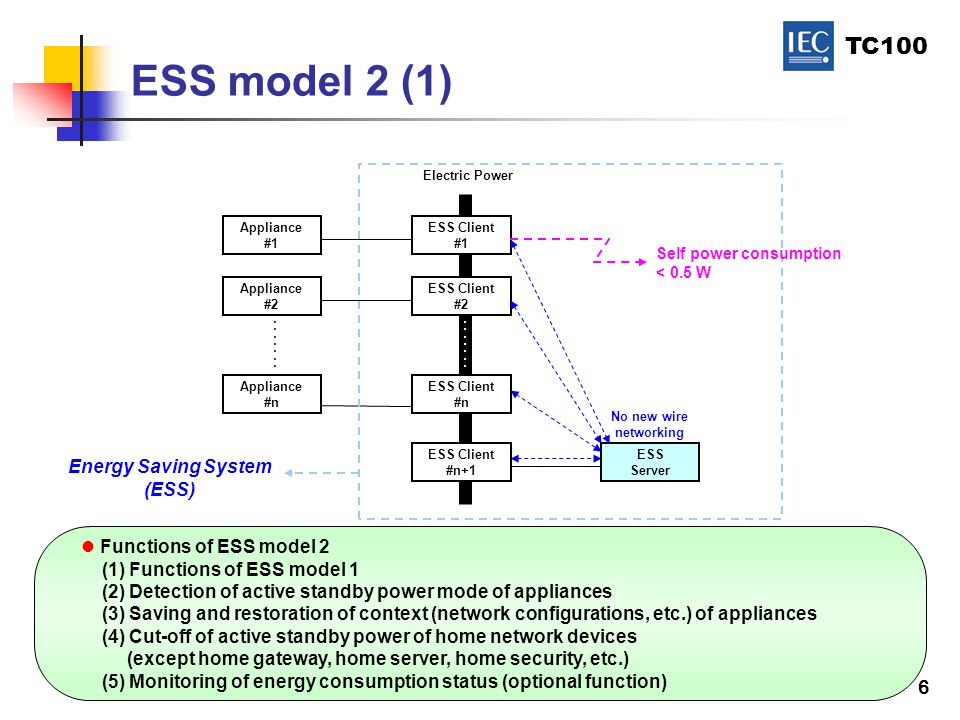 TC100 6 ESS model 2 (1) ESS Server No new wire networking ESS Client #1 ESS Client #2 ESS Client #n