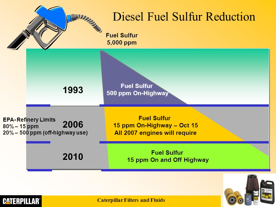 Caterpillar Filters And Fluids Ultra Low Sulfur Diesel Fuel