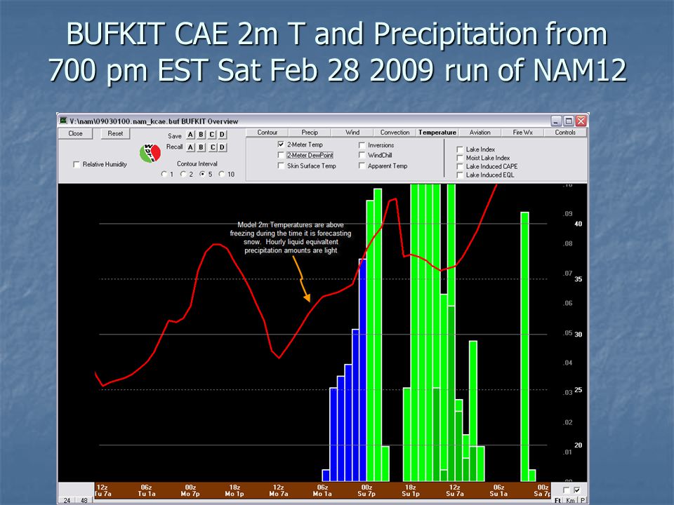 BUFKIT CAE 2m T and Precipitation from 700 pm EST Sat Feb run of NAM12