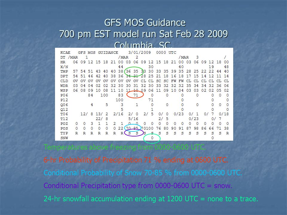 GFS MOS Guidance 700 pm EST model run Sat Feb Columbia, SC.