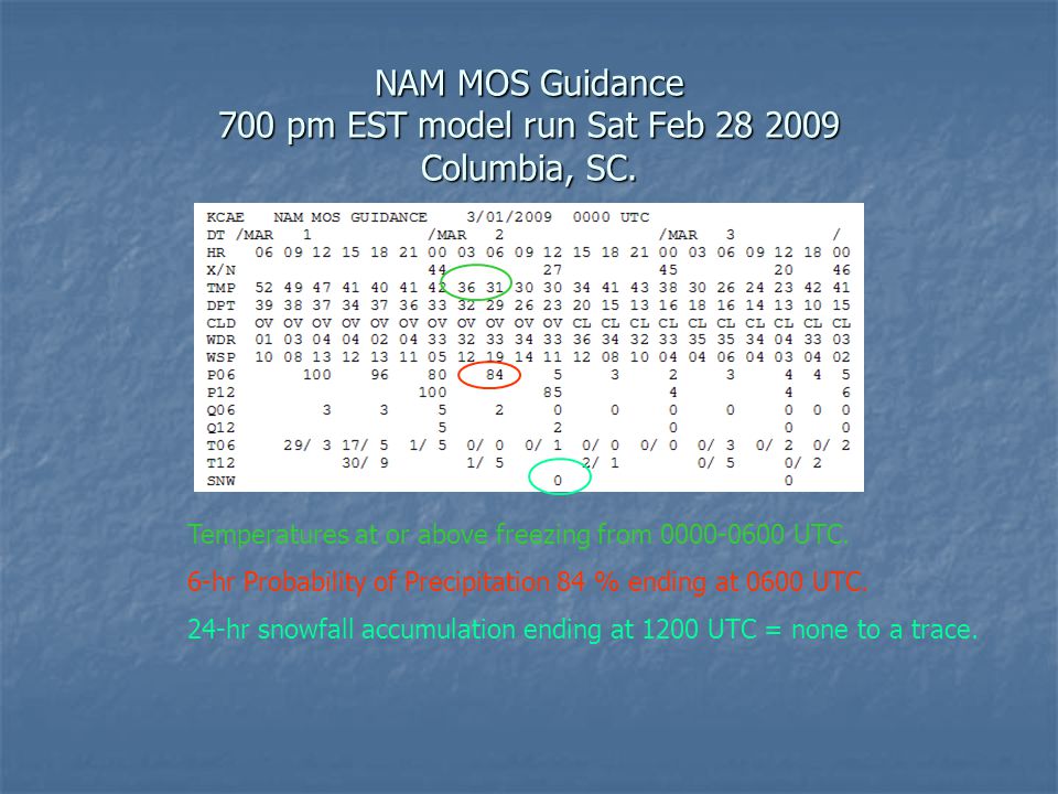 NAM MOS Guidance 700 pm EST model run Sat Feb Columbia, SC.