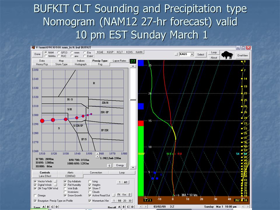 BUFKIT CLT Sounding and Precipitation type Nomogram (NAM12 27-hr forecast) valid 10 pm EST Sunday March 1