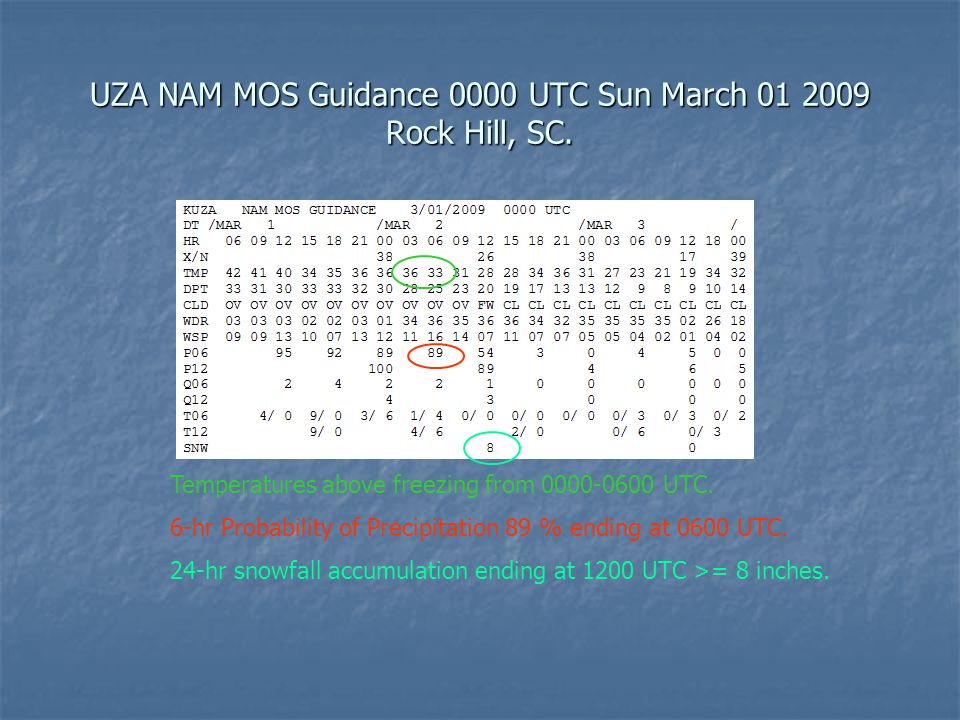 UZA NAM MOS Guidance 0000 UTC Sun March Rock Hill, SC.