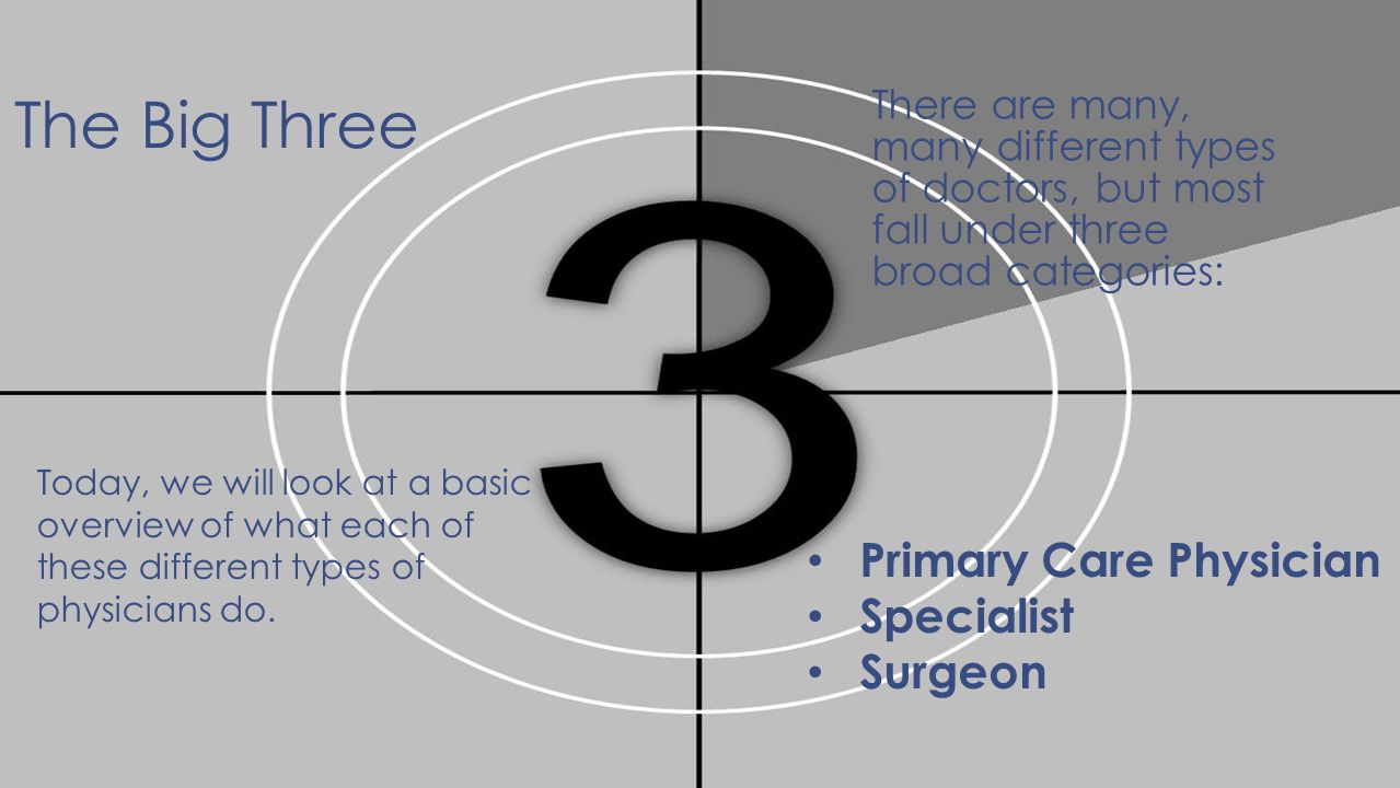 The Big Three There are many, many different types of doctors, but most fall under three broad categories: Primary Care Physician Specialist Surgeon Today, we will look at a basic overview of what each of these different types of physicians do.