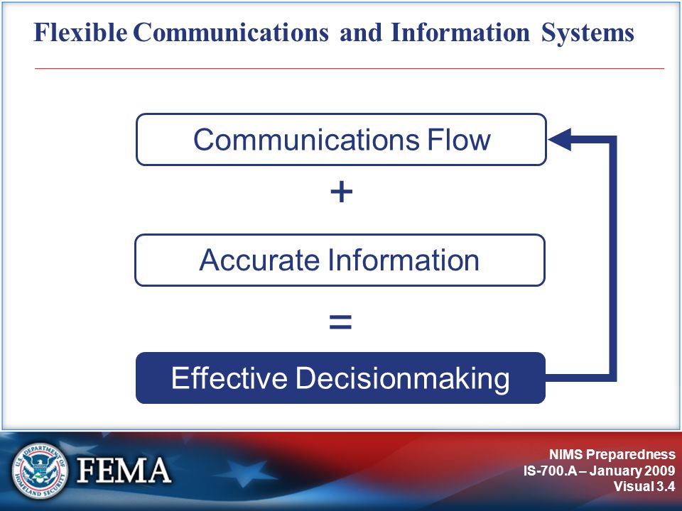 NIMS Preparedness IS-700.A – January 2009 Visual 3.4 Flexible Communications and Information Systems Accurate Information Communications Flow Effective Decisionmaking + =
