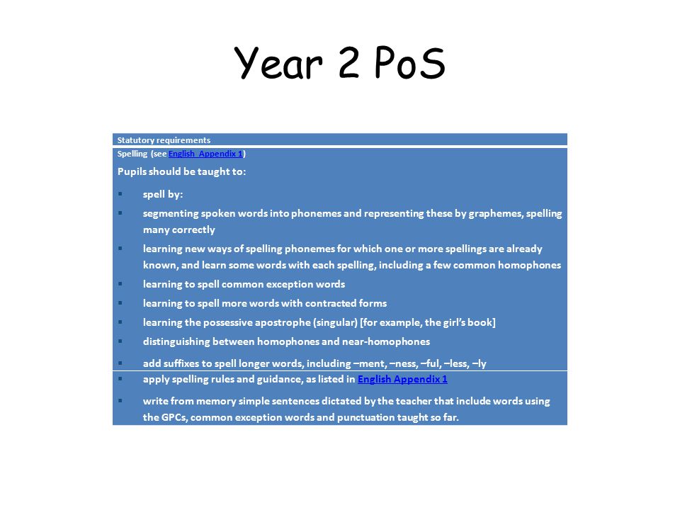 Year 2 PoS Statutory requirements Spelling (see English Appendix 1)English Appendix 1 Pupils should be taught to:  spell by:  segmenting spoken words into phonemes and representing these by graphemes, spelling many correctly  learning new ways of spelling phonemes for which one or more spellings are already known, and learn some words with each spelling, including a few common homophones  learning to spell common exception words  learning to spell more words with contracted forms  learning the possessive apostrophe (singular) [for example, the girl’s book]  distinguishing between homophones and near-homophones  add suffixes to spell longer words, including –ment, –ness, –ful, –less, –ly  apply spelling rules and guidance, as listed in English Appendix 1English Appendix 1  write from memory simple sentences dictated by the teacher that include words using the GPCs, common exception words and punctuation taught so far.