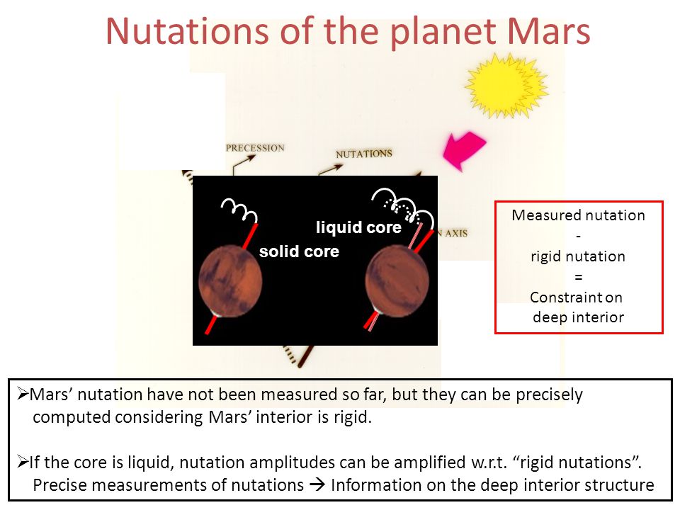  Mars’ nutation have not been measured so far, but they can be precisely computed considering Mars’ interior is rigid.