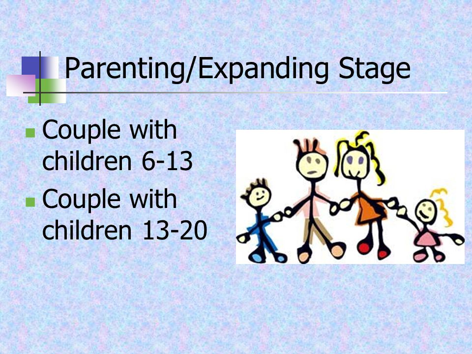 Parenting/Expanding Stage Couple with children 6-13 Couple with children 13-20