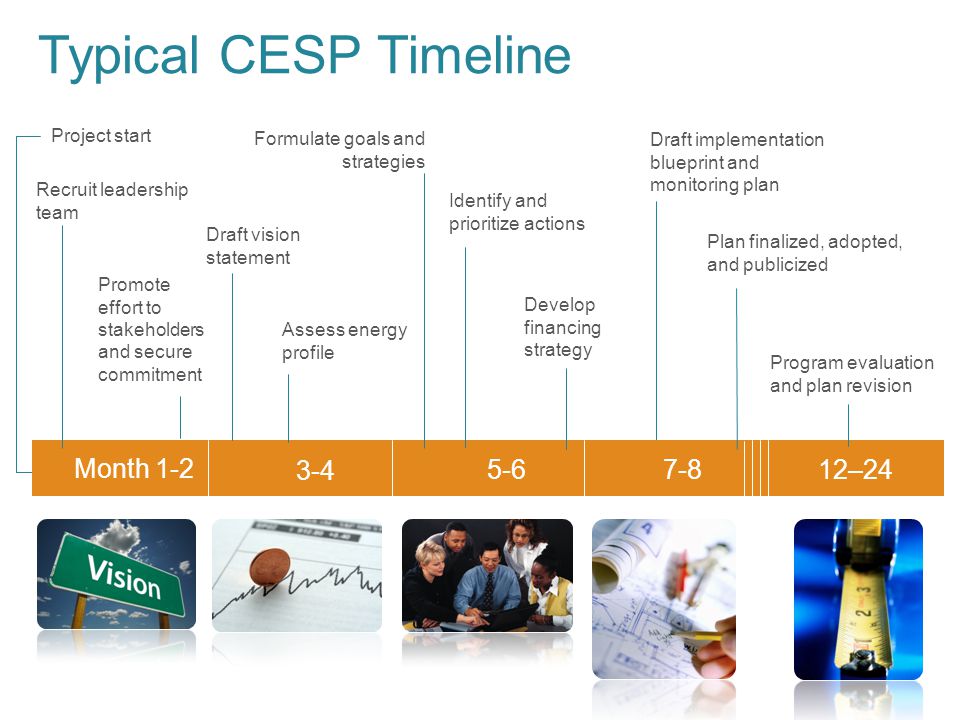 Typical CESP Timeline Project start Month –24 Recruit leadership team Draft vision statement Assess energy profile Promote effort to stakeholders and secure commitment Formulate goals and strategies Identify and prioritize actions Draft implementation blueprint and monitoring plan Plan finalized, adopted, and publicized Program evaluation and plan revision Develop financing strategy
