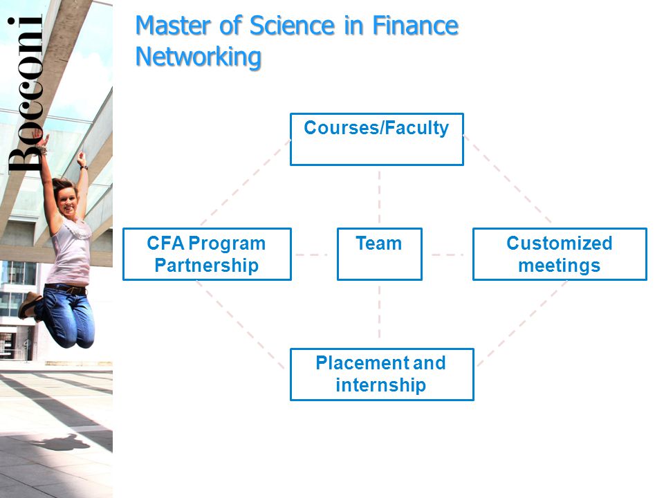 CFA Program Partnership Placement and internship Customized meetings Courses/Faculty Team Master of Science in Finance Networking
