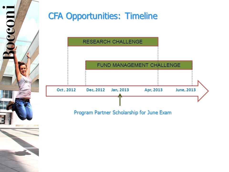 CFA Opportunities: Timeline Oct, 2012Dec, 2012June, 2013 Program Partner Scholarship for June Exam FUND MANAGEMENT CHALLENGE Jan, 2013 RESEARCH CHALLENGE Apr, 2013
