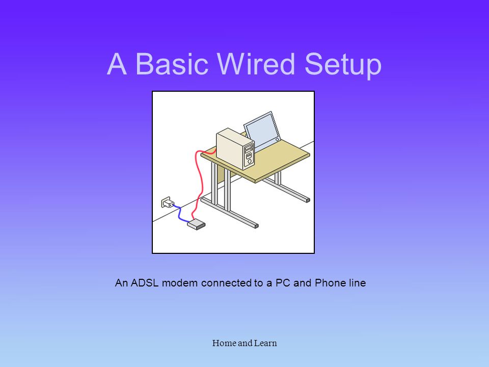 Home and Learn A Basic Wired Setup An ADSL modem connected to a PC and Phone line
