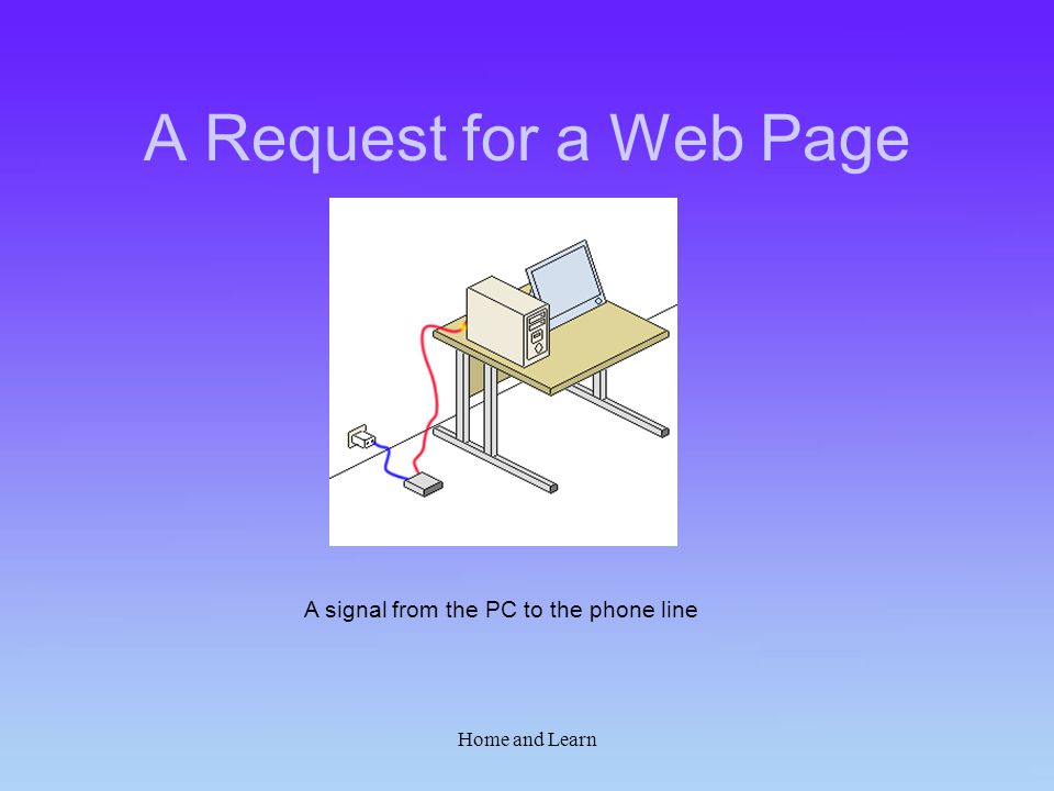 Home and Learn A Request for a Web Page A signal from the PC to the phone line