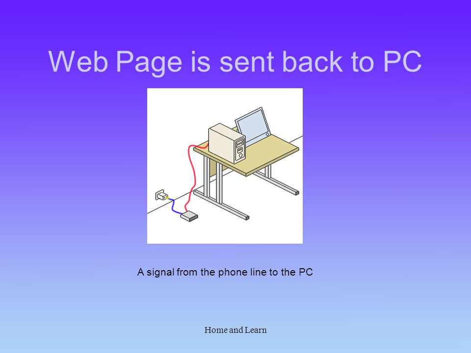 Home and Learn Web Page is sent back to PC A signal from the phone line to the PC
