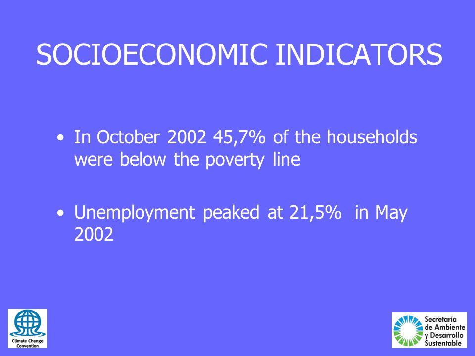 SOCIOECONOMIC INDICATORS In October ,7% of the households were below the poverty line Unemployment peaked at 21,5% in May 2002