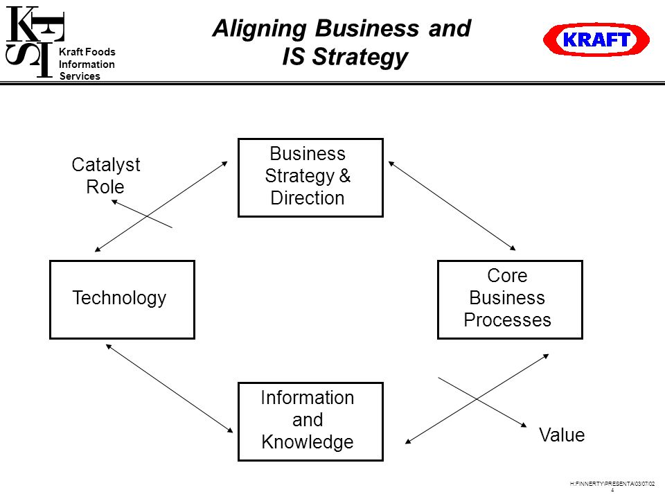 kraft foods inc kraft foods strategy