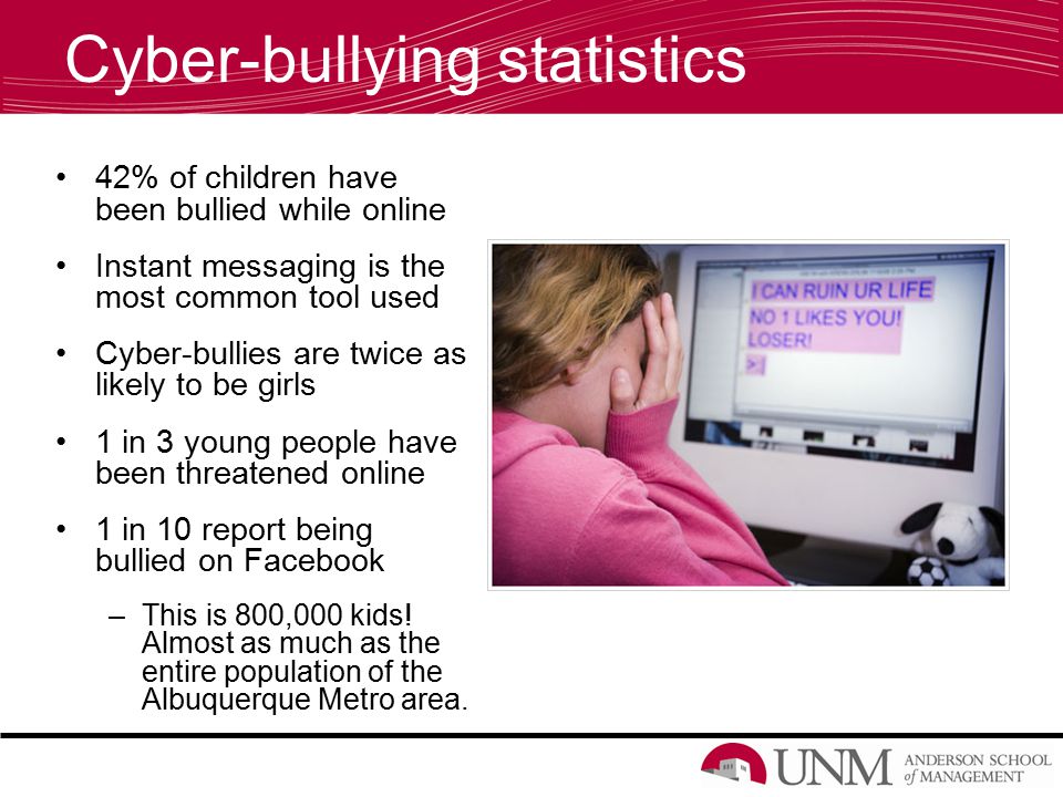 Cyber-bullying statistics 42% of children have been bullied while online Instant messaging is the most common tool used Cyber-bullies are twice as likely to be girls 1 in 3 young people have been threatened online 1 in 10 report being bullied on Facebook –This is 800,000 kids.