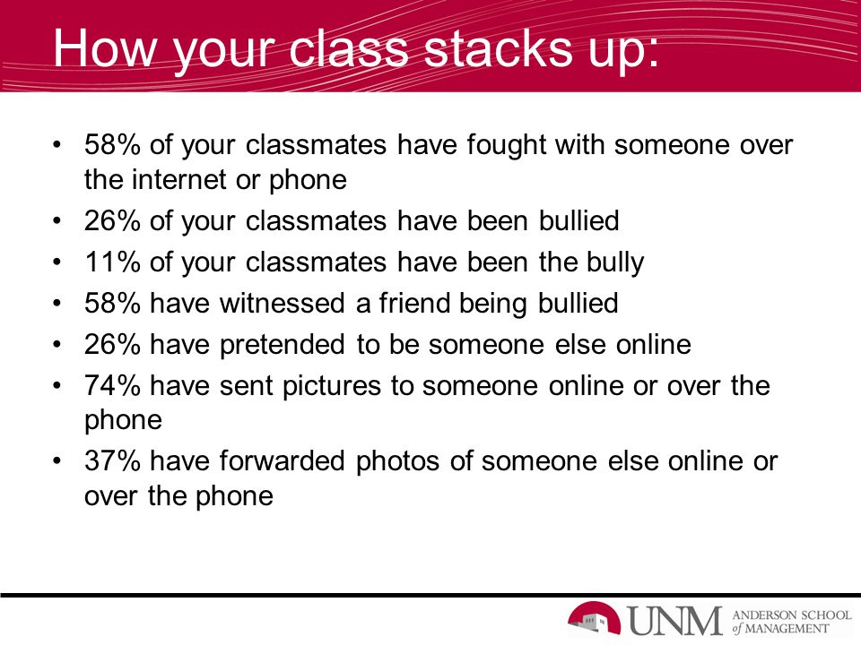 How your class stacks up: 58% of your classmates have fought with someone over the internet or phone 26% of your classmates have been bullied 11% of your classmates have been the bully 58% have witnessed a friend being bullied 26% have pretended to be someone else online 74% have sent pictures to someone online or over the phone 37% have forwarded photos of someone else online or over the phone