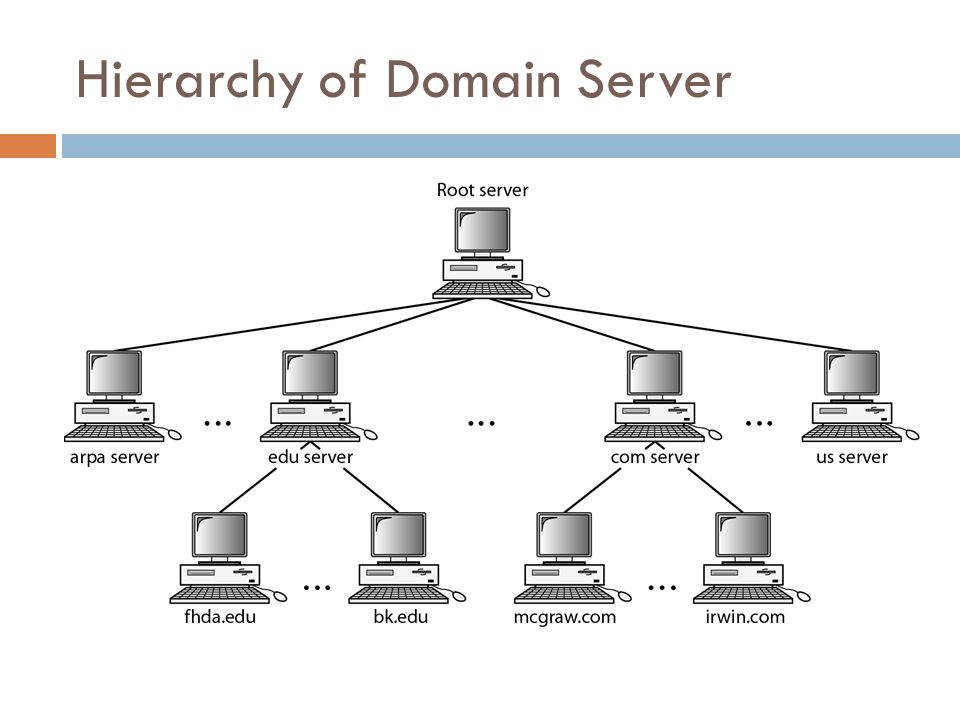 DOMAIN NAME SYSTEM. Introduction  There are several applications that  follow client server paradigm.  The client/server programs can be divided  into. - ppt download