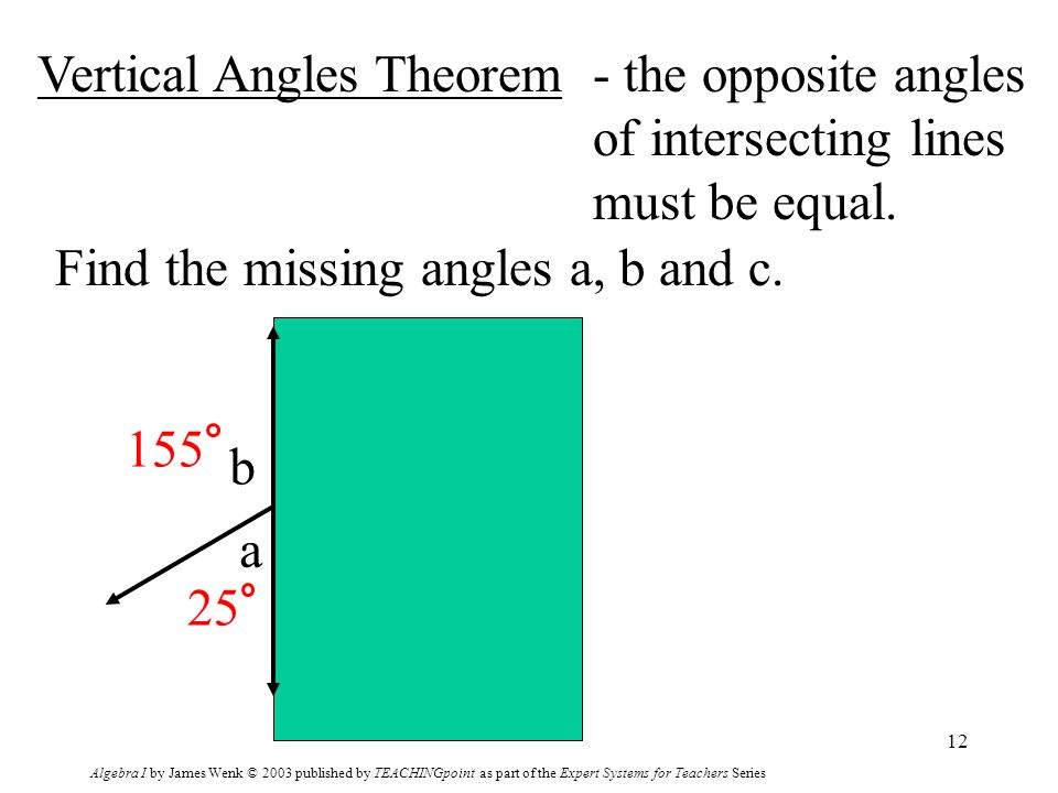 Algebra I by James Wenk © 2003 published by TEACHINGpoint as part of the Expert Systems for Teachers Series 12 Vertical Angles Theorem- the opposite angles of intersecting lines must be equal.