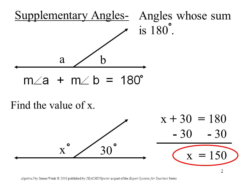 Algebra I by James Wenk © 2003 published by TEACHINGpoint as part of the Expert Systems for Teachers Series 2 Supplementary Angles- Angles whose sum is 180.