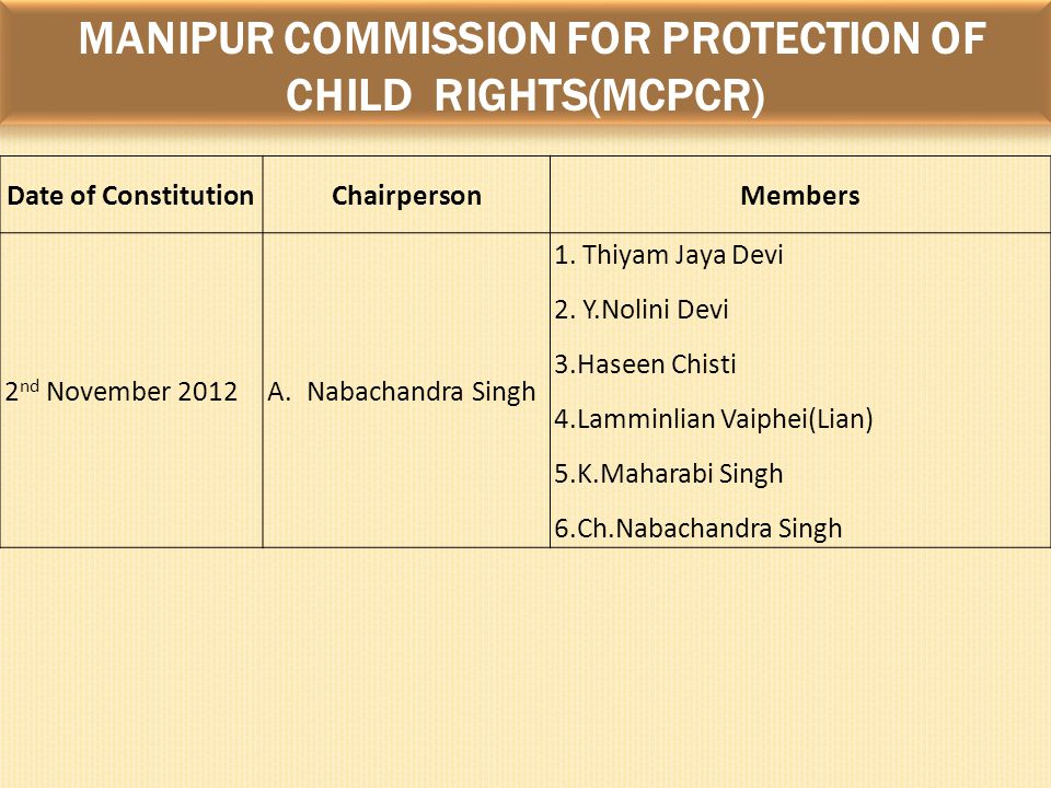 MANIPUR COMMISSION FOR PROTECTION OF CHILD RIGHTS(MCPCR) Date of ConstitutionChairpersonMembers 2 nd November 2012A.Nabachandra Singh 1.