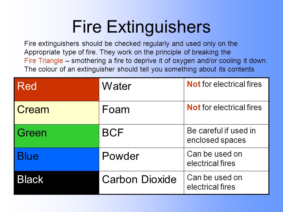 Fire Extinguishers RedWater Not for electrical fires CreamFoam Not for electrical fires GreenBCF Be careful if used in enclosed spaces BluePowder Can be used on electrical fires BlackCarbon Dioxide Can be used on electrical fires Fire extinguishers should be checked regularly and used only on the Appropriate type of fire.
