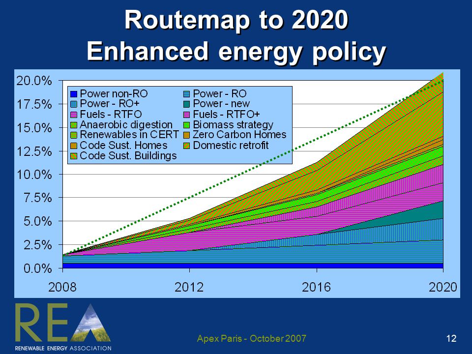 Apex Paris - October Routemap to 2020 Enhanced energy policy