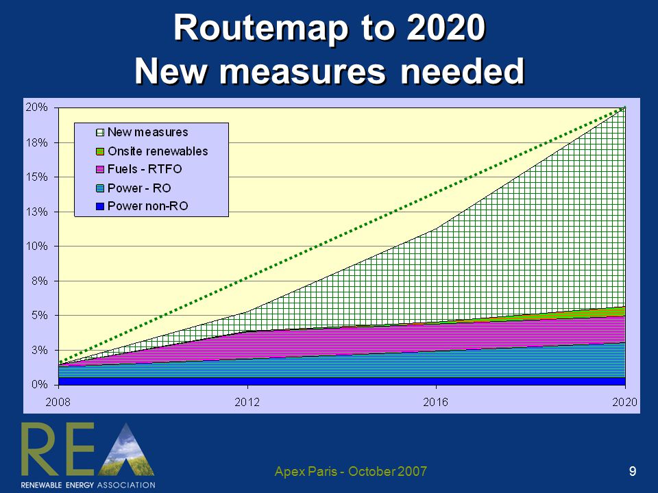 Apex Paris - October Routemap to 2020 New measures needed