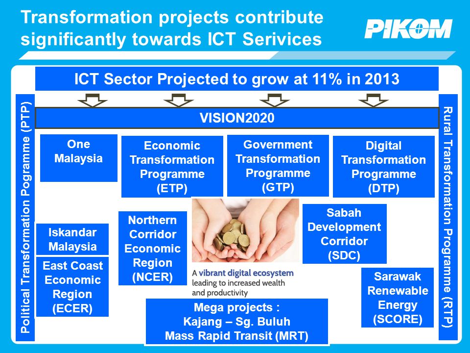 Ict Services Industry Outlook In Malaysia Stan Singh Ppt Download