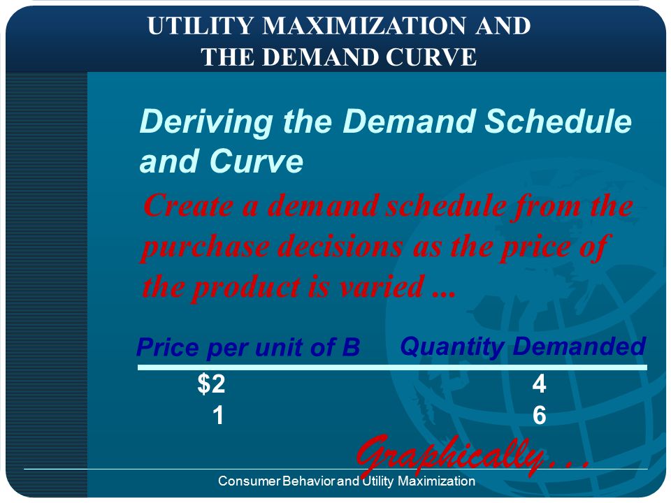 Consumer Behavior and Utility Maximization Algebraic Restatement of the Utility Maximization Rule MU of product A Price of A MU of product B Price of B = UTILITY MAXIMIZING COMBINATION 8 Utils $1 16 Utils $2 =