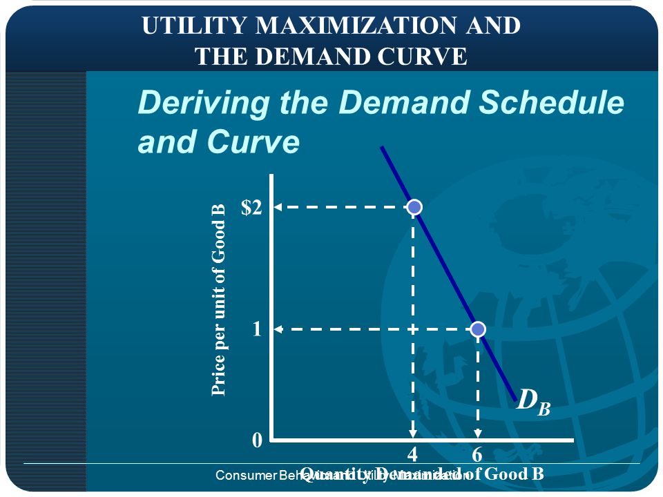 Consumer Behavior and Utility Maximization UTILITY MAXIMIZATION AND THE DEMAND CURVE Create a demand schedule from the purchase decisions as the price of the product is varied...